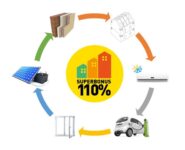 Delibera su studio di fattibilità per il superbonus del 110%